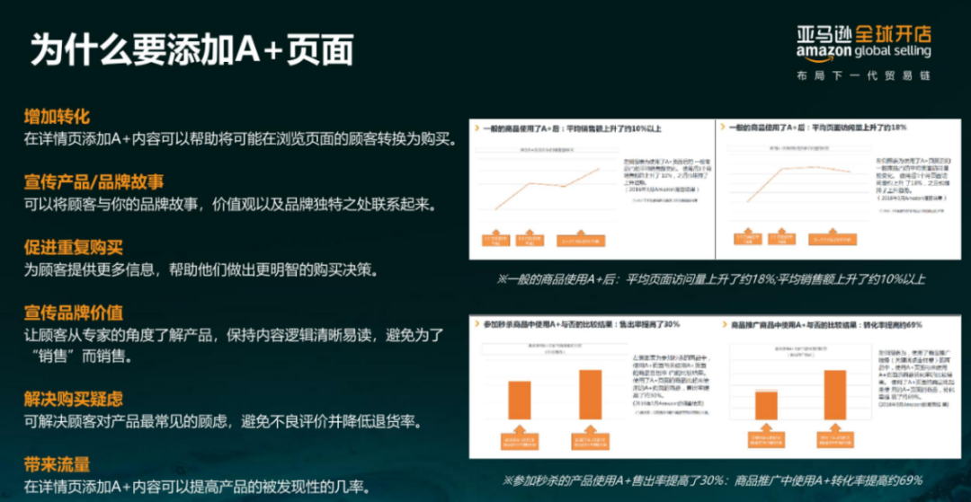 亞馬遜每天多少流量被廢棄？Listing圖片這樣優(yōu)化才有用