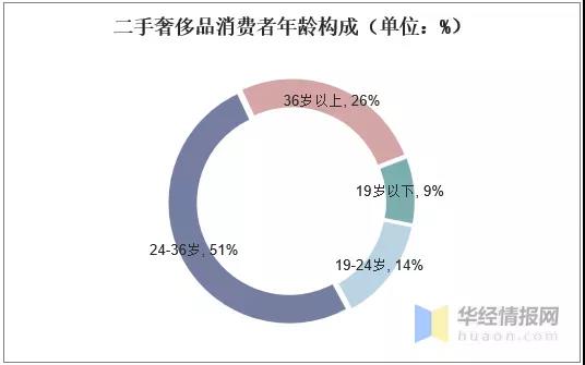 LV、香奈兒變白菜價(jià)，為了這個(gè)億萬市場，抖音和快手杠上了！