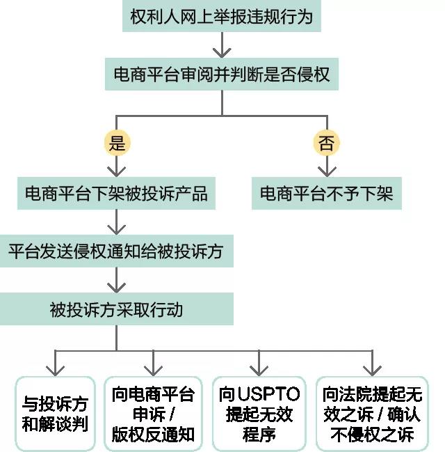 跨境電商知識產(chǎn)權(quán)風(fēng)險(xiǎn)簡析