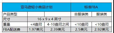 亞馬遜新發(fā)兩則重要公告，這類賣家要嗨了！