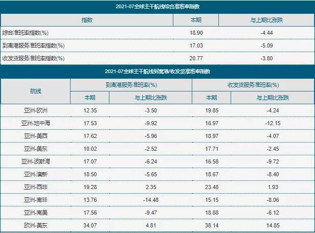 “炒箱倒艙”引爆航運(yùn)市場，國際貨代與外貿(mào)企業(yè)承受巨大壓力