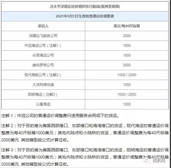 注意！這些外貿(mào)新規(guī)9月1日起正式實(shí)施！