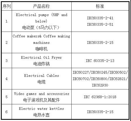 注意！這些外貿(mào)新規(guī)9月1日起正式實(shí)施！