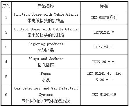 注意！這些外貿(mào)新規(guī)9月1日起正式實(shí)施！
