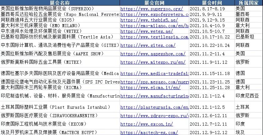 注意！這些外貿(mào)新規(guī)9月1日起正式實(shí)施！