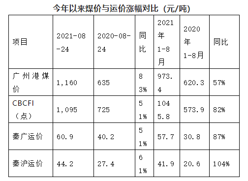 多因素共振，沿海散貨運(yùn)輸市場(chǎng)前景樂觀