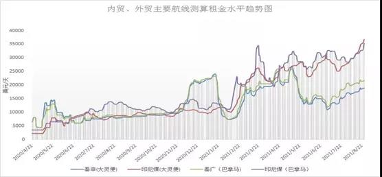 多因素共振，沿海散貨運(yùn)輸市場(chǎng)前景樂觀