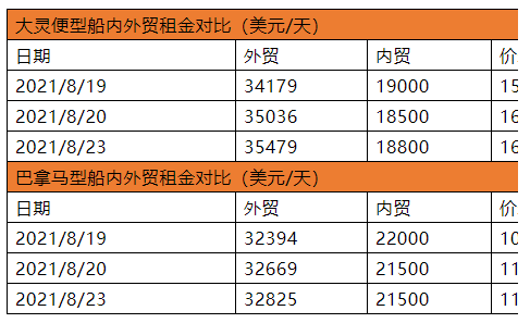 多因素共振，沿海散貨運(yùn)輸市場(chǎng)前景樂觀