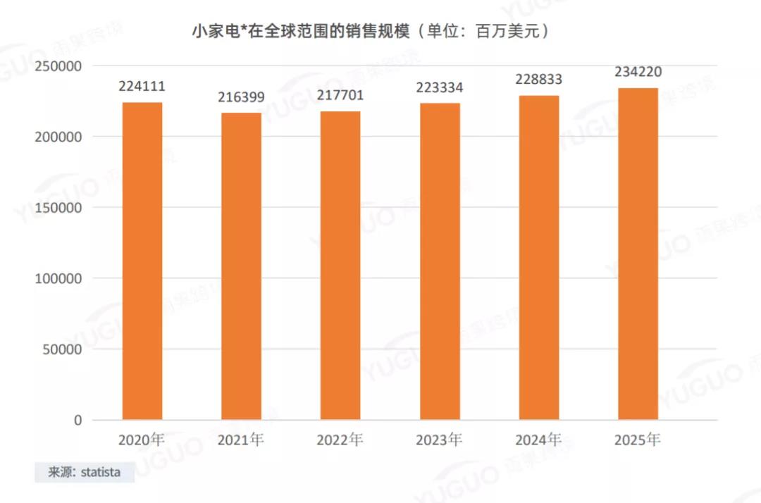 亞馬遜大賣解封有望？行業(yè)洗牌，小家電還能火嗎？