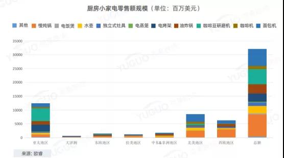 亞馬遜大賣解封有望？行業(yè)洗牌，小家電還能火嗎？