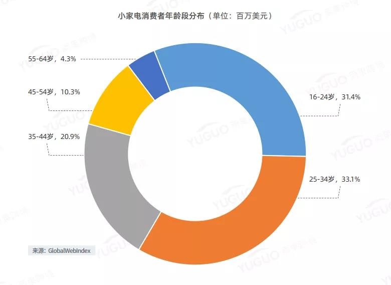 亞馬遜大賣解封有望？行業(yè)洗牌，小家電還能火嗎？