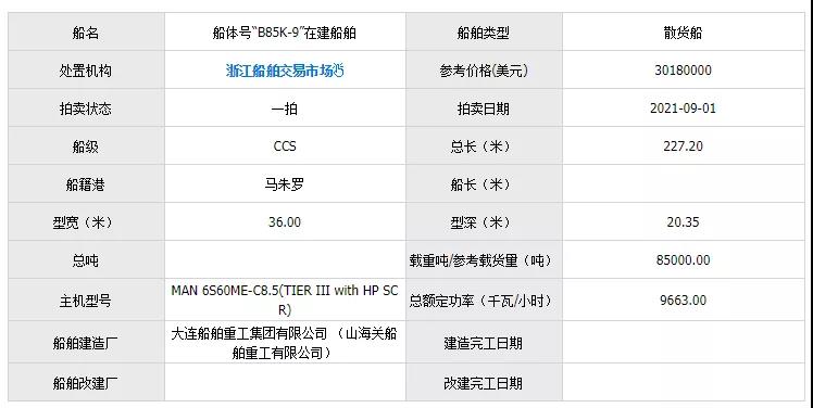 一艘在建船，為何遭全球買家瘋搶？