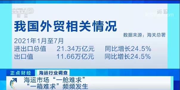 央視：告急！3萬元漲至3萬美元！全球海運(yùn)“卡脖子”，運(yùn)費(fèi)比貨值還高！外貿(mào)企業(yè)吃不消...