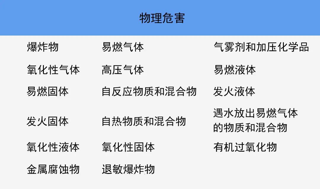 進(jìn)出口危險(xiǎn)化學(xué)品檢驗(yàn)?zāi)夸洠ǜ綑z驗(yàn)要求）