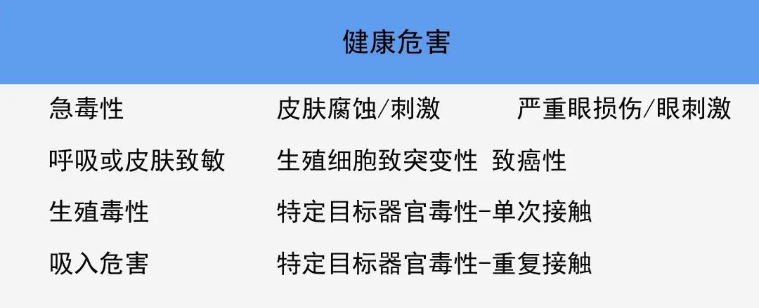 進(jìn)出口危險(xiǎn)化學(xué)品檢驗(yàn)?zāi)夸洠ǜ綑z驗(yàn)要求）