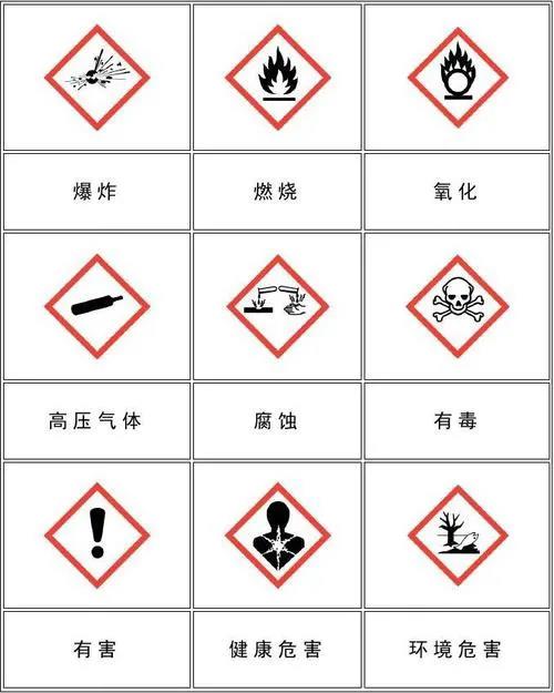 進(jìn)出口危險(xiǎn)化學(xué)品檢驗(yàn)?zāi)夸洠ǜ綑z驗(yàn)要求）