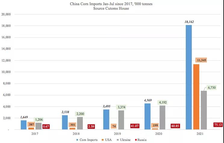 美國農產(chǎn)品出口勢頭強勁，助力下半年干散貨市場