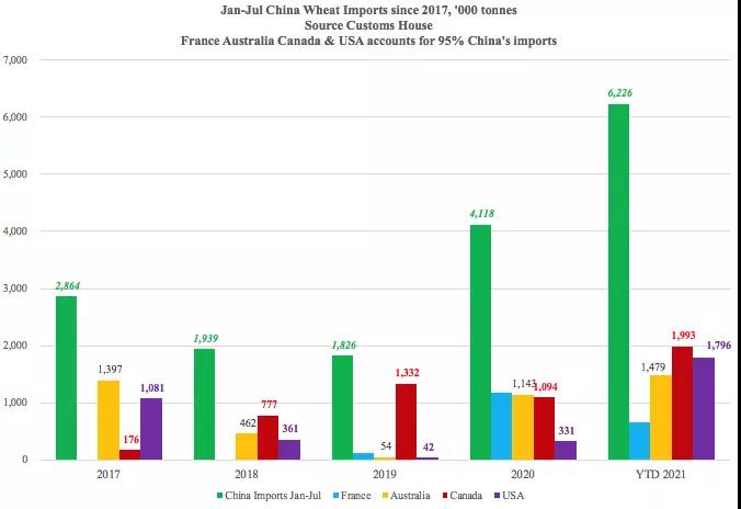 美國農產(chǎn)品出口勢頭強勁，助力下半年干散貨市場