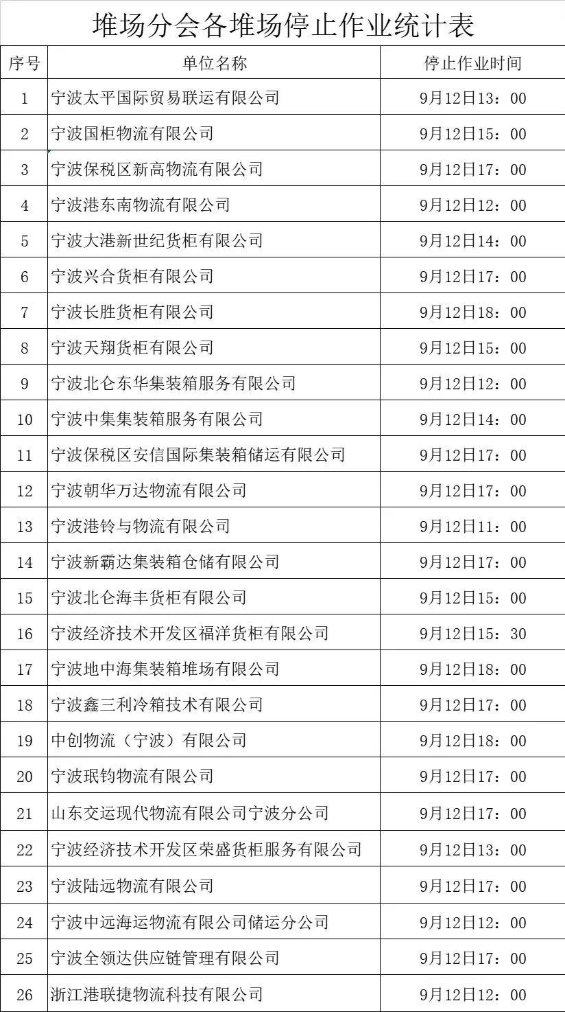 封港停航！超強(qiáng)臺風(fēng)直逼浙滬！寧波、上海港各大碼頭暫停進(jìn)提箱