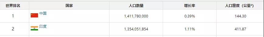 真香~印度封殺中國App13個(gè)月，反增加1.15億新用戶！