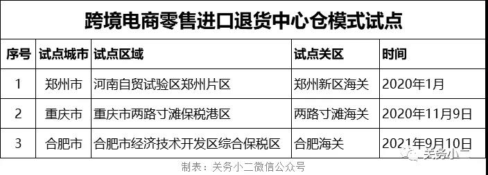 跨境電商進(jìn)口退貨中心倉(cāng)長(zhǎng)啥樣？有什么作用和優(yōu)勢(shì)