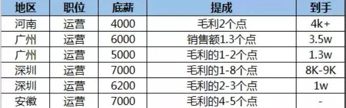 跨境員工考核表瘋傳！自愿加班50小時……薪酬減半，大幅降薪成現(xiàn)象級事件！