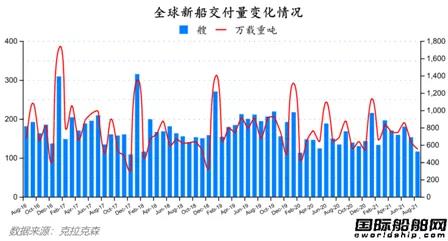 最新全球造船業(yè)月報出爐！中秋大禮來了！