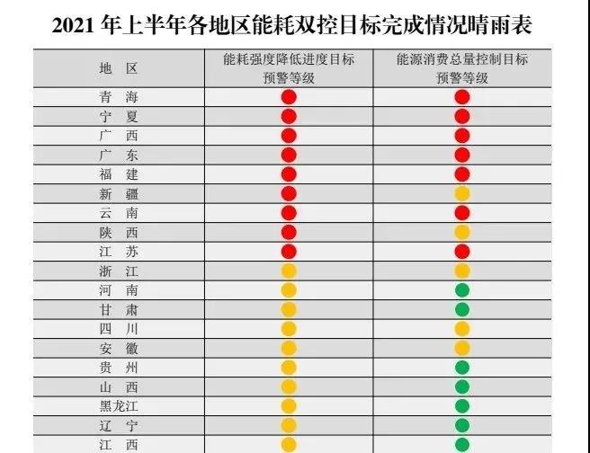 你的訂單恐將延期！全國(guó)多省拉閘限電，企業(yè)停產(chǎn)減產(chǎn)！所因?yàn)楹危? data-filename=