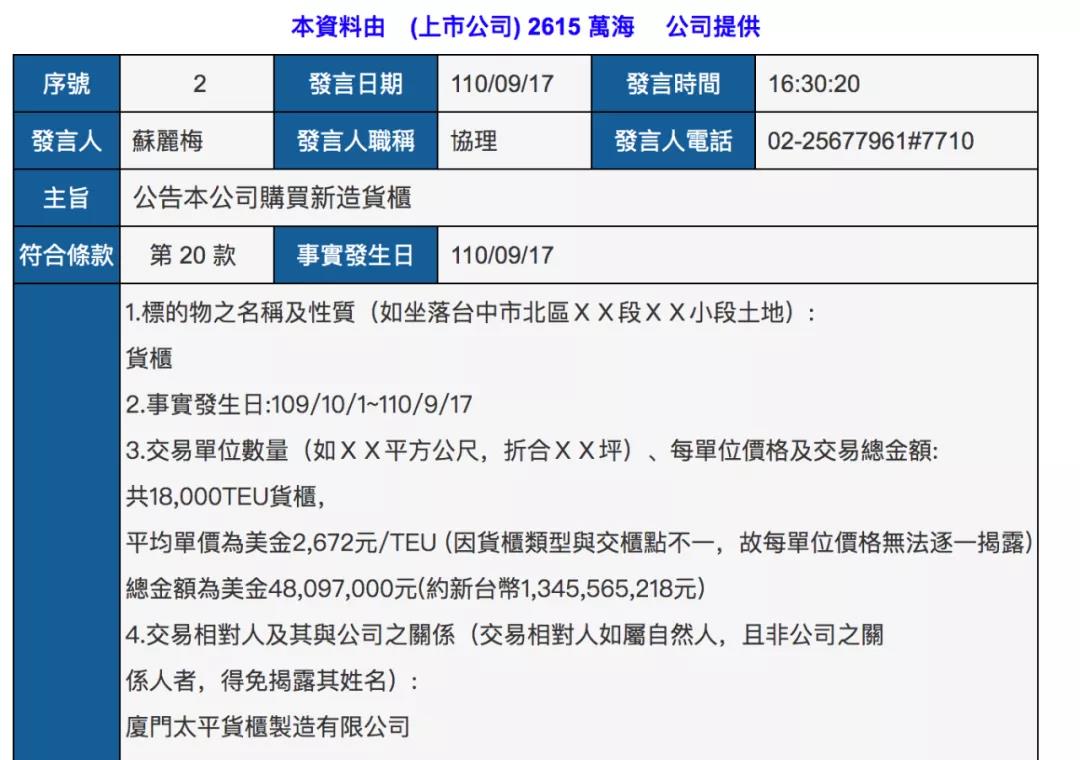萬海1.5億美元訂造48000TEU集裝箱