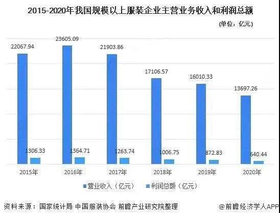 抖音電商，正在成為服飾行業(yè)的新風(fēng)口