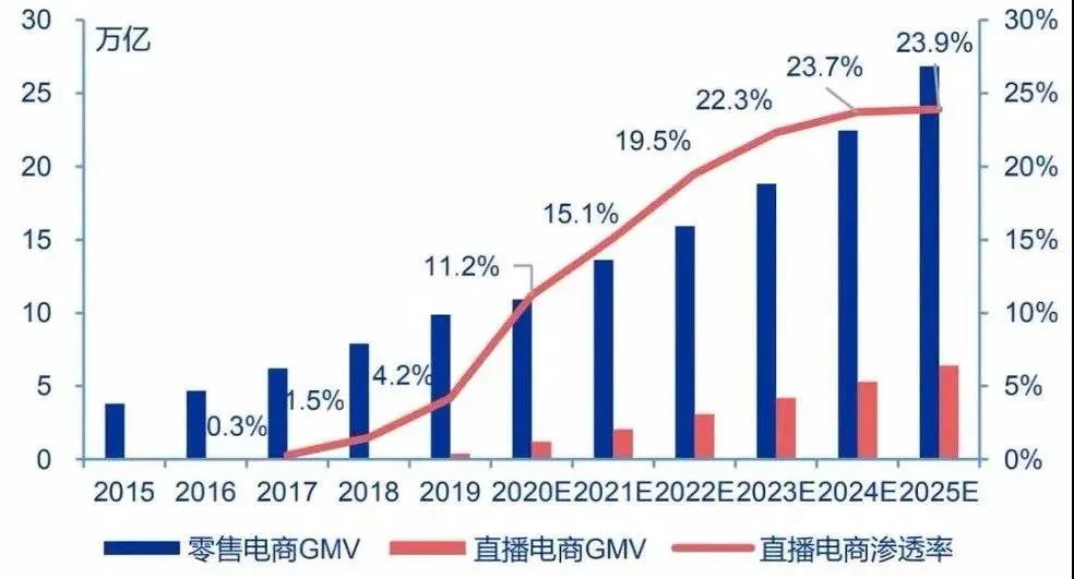 抖音電商，正在成為服飾行業(yè)的新風(fēng)口