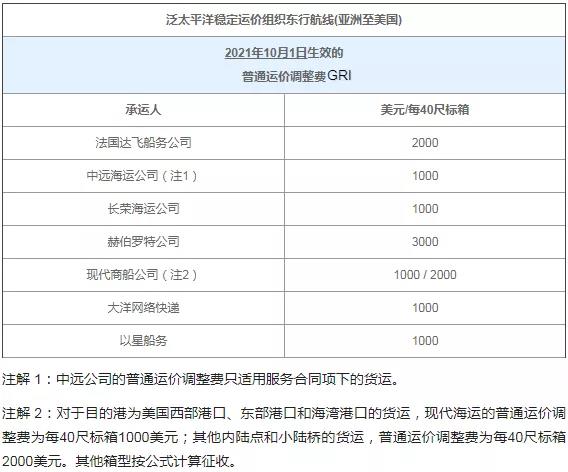 10月起，這些外貿(mào)新規(guī)正式實(shí)施！