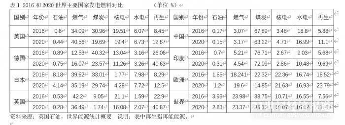 全球能源危機再現，通貨膨脹能持續(xù)多久?