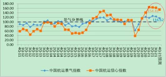 上海國際航運(yùn)研究中心:中國航運(yùn)市場拐點或已不遠(yuǎn)