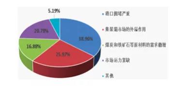 上海國際航運(yùn)研究中心:中國航運(yùn)市場拐點或已不遠(yuǎn)