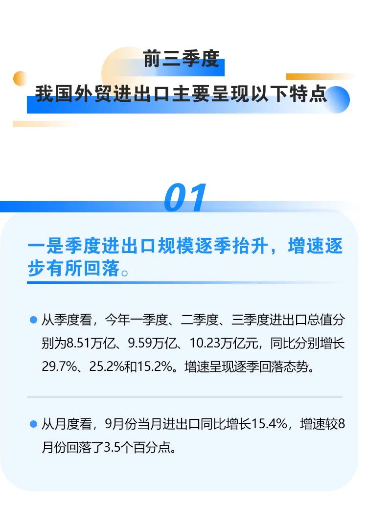 繼續(xù)保持增長！前三季度我國進出口情況一覽