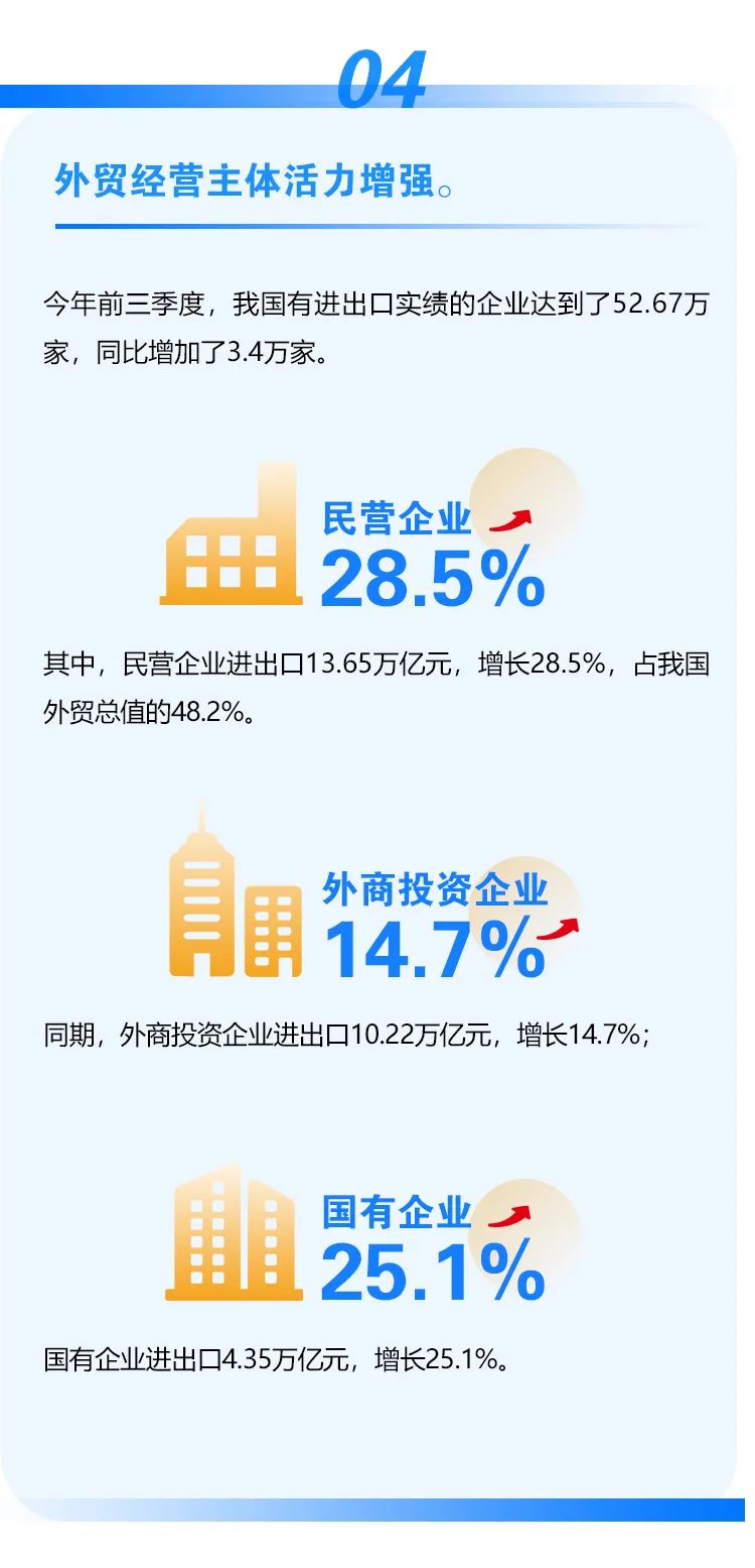 繼續(xù)保持增長！前三季度我國進出口情況一覽