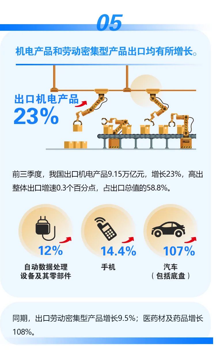 繼續(xù)保持增長！前三季度我國進出口情況一覽