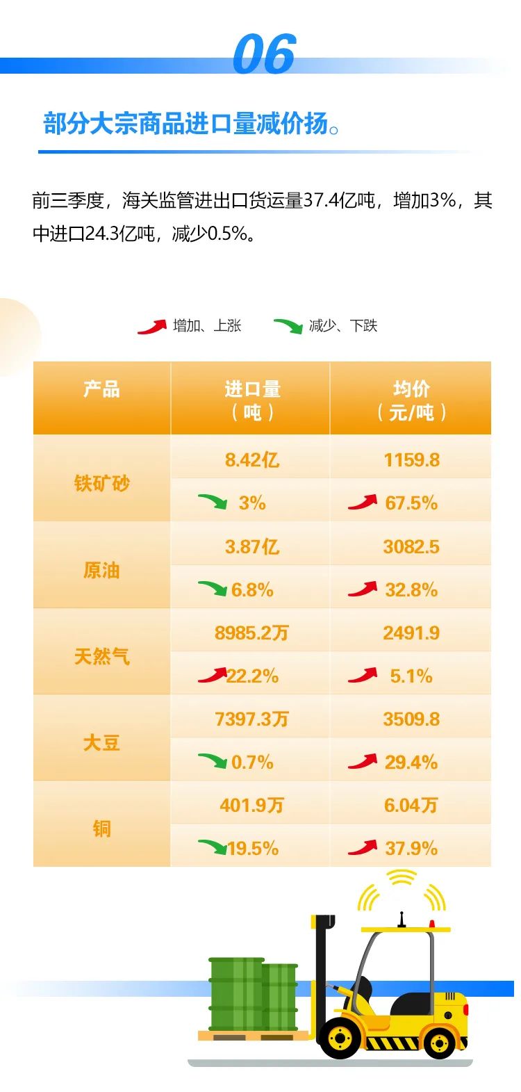 繼續(xù)保持增長！前三季度我國進出口情況一覽