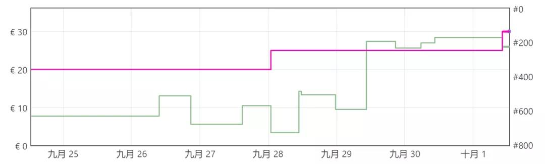 最新！海運(yùn)價格出現(xiàn)反彈！當(dāng)時沒發(fā)貨的你后悔了嗎？