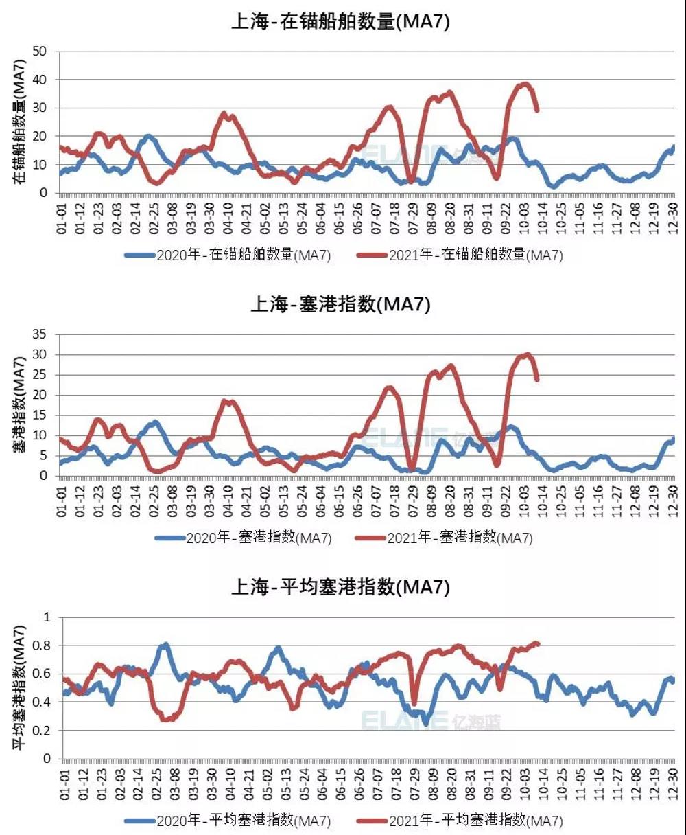 中國港口成“新堵王”？這15張圖告訴你真相！