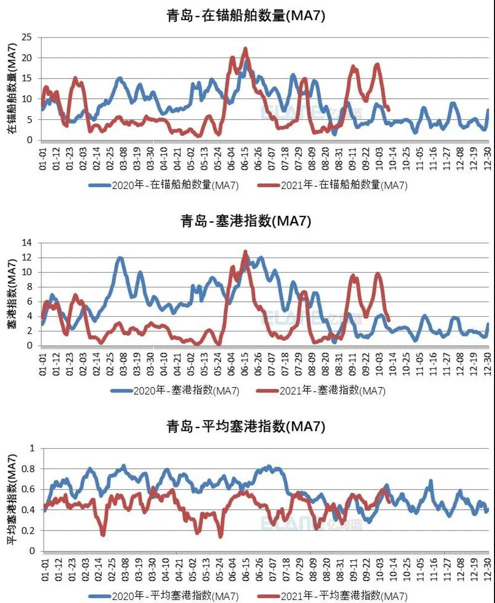 中國港口成“新堵王”？這15張圖告訴你真相！
