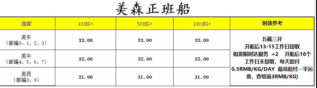 覺醒時代！海運價格漲到33！亞馬遜漲價有這么難嗎？