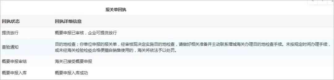 干貨 | 進(jìn)口貨物目的地檢驗(yàn)檢疫填報(bào)常見(jiàn)問(wèn)題
