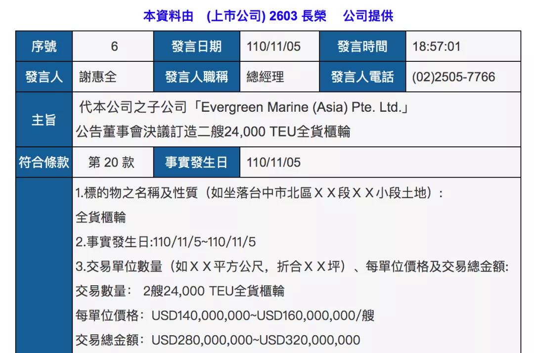 長榮海運(yùn)超3億美元再訂55500個(gè)集裝箱，并調(diào)整2艘23000TEU大船訂單！