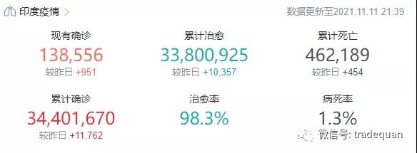 爆！單日暴增10萬和4萬確診！進入災難狀態(tài)！又暴發(fā)新疫情！美國、德國、法國、俄羅斯、英國等繼續(xù)大反彈！