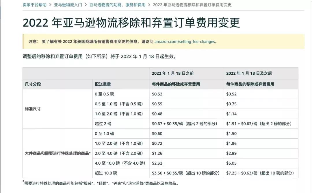 暴擊！FBA配送費全面漲價！明年1月起生效......九成賣家很不滿！