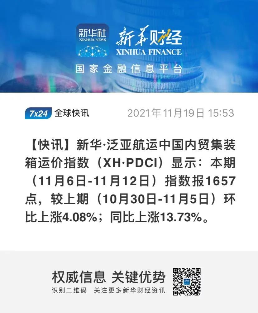 持續(xù)上漲！新華·泛亞航運中國內(nèi)貿(mào)集裝箱運價指數(shù)（XH·PDCI）2021年11月6日至11月12日