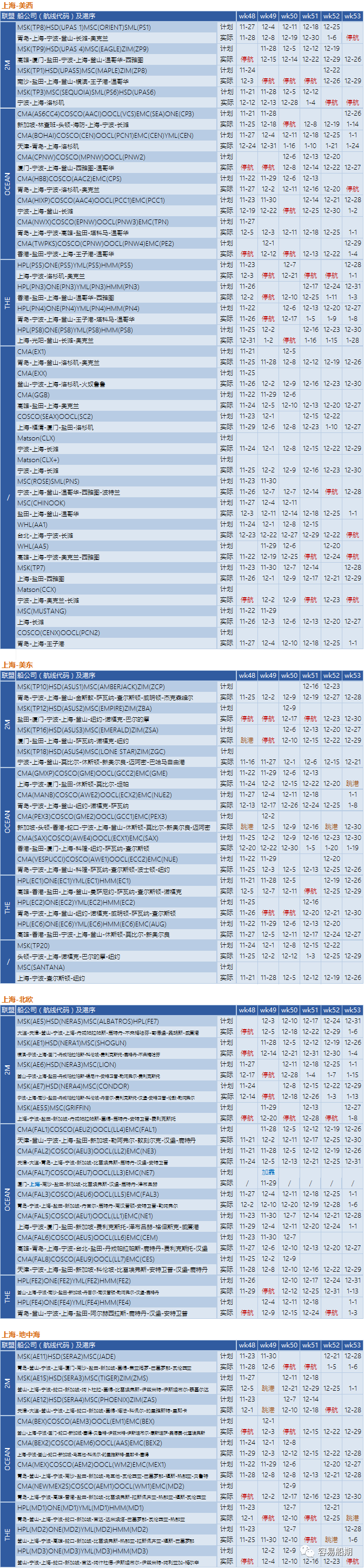 艙位持續(xù)緊張，歐美航線大面積停航跳港！附第48-53周停航跳港匯總