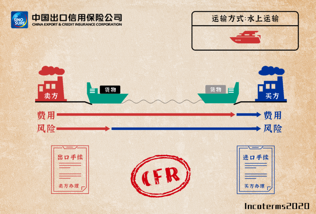 國(guó)際貿(mào)易術(shù)語(yǔ)詳解：FAS/FOB/CFR/CIF，附新貿(mào)易術(shù)語(yǔ)變更清單/價(jià)格構(gòu)成